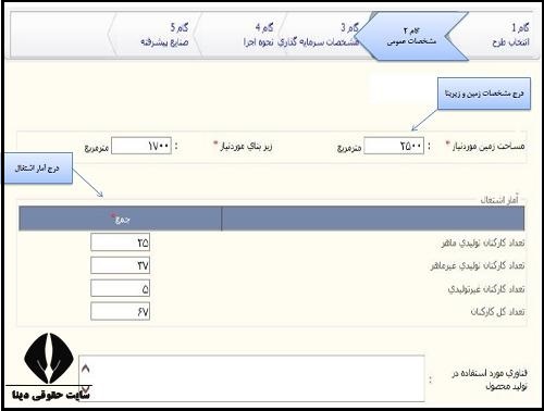 سایت صدور جواز تاسيس